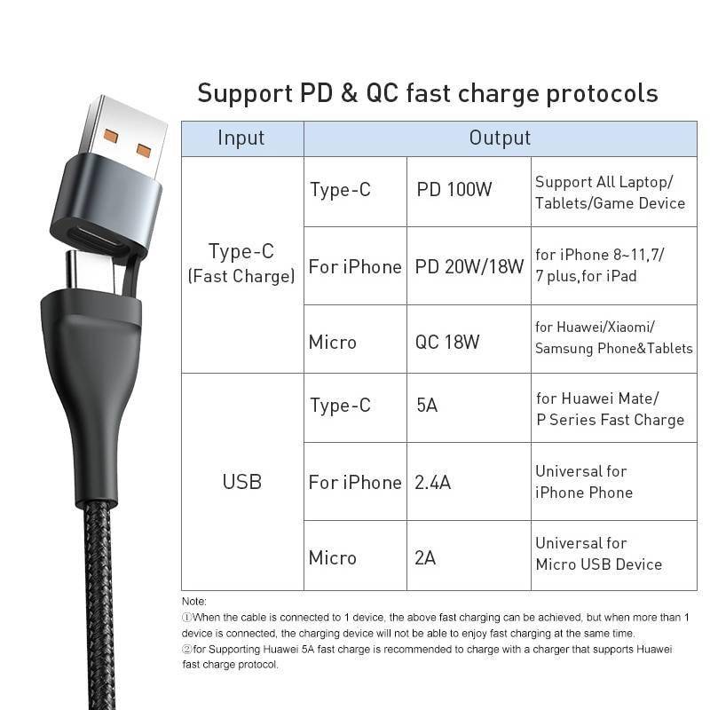 Baseus 3 in 1 USB C Cable for iPhone 13 12 Pro 11 XR Charger Cable 100W Micro USB Type C Cable for Macbook Pro Samsung Xiaomi Mobile Phone Accessories Baseus 3 in 1 USB C Cable for iPhone 13 12 Pro 11 XR Charger Cable 100W Micro USB Type C Cable for Macbook Pro Samsung Xiaomi Mobile Phone Accessories  Bike Style Store https://bikestylestore.com https://bikestylestore.com/baseus-3-in-1-usb-c-cable-for-iphone-13-12-pro-11-xr-charger-cable-100w-micro-usb-type-c-cable-for-macbook-pro-samsung-xiaomi/